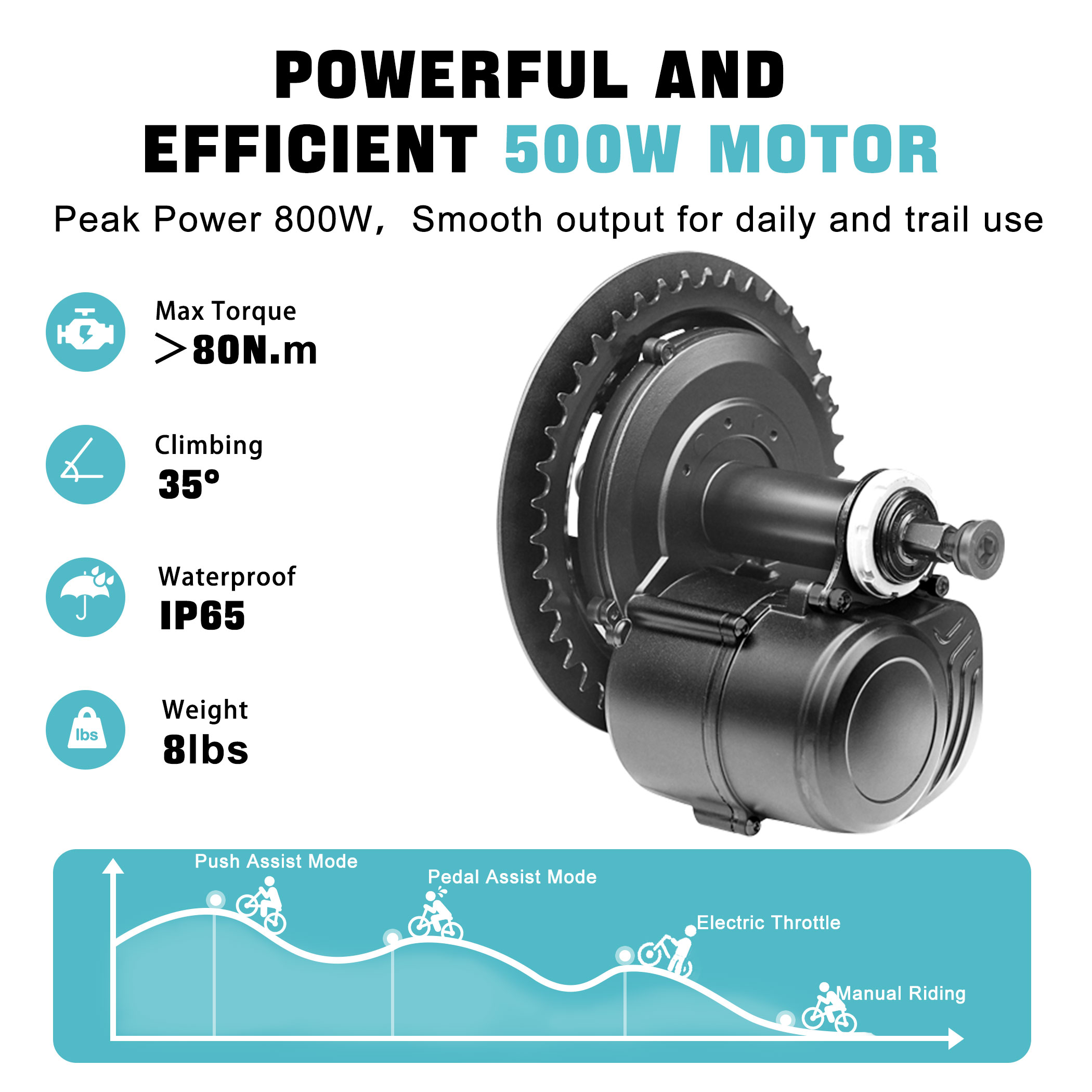 TONGSHENG TSDZ2B‑1T4 Mid Drive - Tongsheng Tsdz2B Mid Drive Motor ulasan dan harga